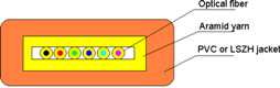 Indoor Fiber optic cable GJFDBZY