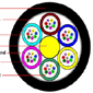 Outdoor Fiber Optic Cable GYFTY