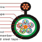 Outdoor Fiber Optic Cable GYTC8S