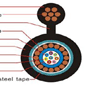 Outdoor Fiber Optic Cable GYXTC8S