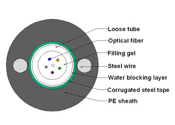 Outdoor Fiber Optic Cable GYXTW